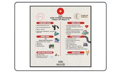 Ağrı’ya 2026’da Dev Yatırım!