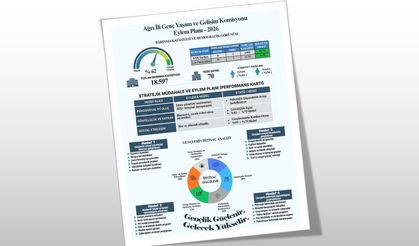 Ağrı’da Genç Yaşam ve Gelişim Eylem Planı 2026 Yürürlüğe Girdi