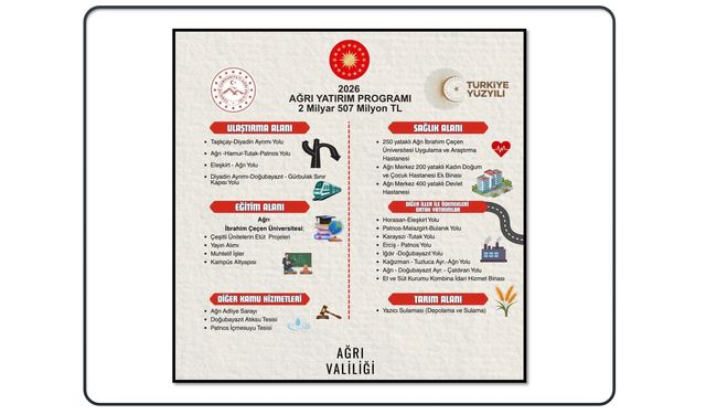 Ağrı’ya 2026’da Dev Yatırım!