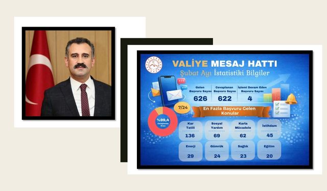 Ağrı Valisi Dr. Önder Bozkurt’un “Valiye Mesaj Hattı”na Yoğun İlgi