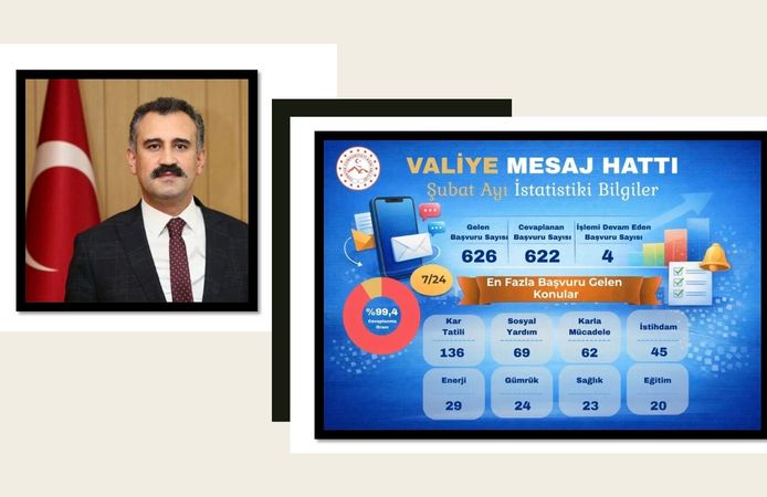 Ağrı Valisi Dr. Önder Bozkurt’un “Valiye Mesaj Hattı”na Yoğun İlgi